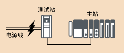 電源噪聲測試(AC/DC)